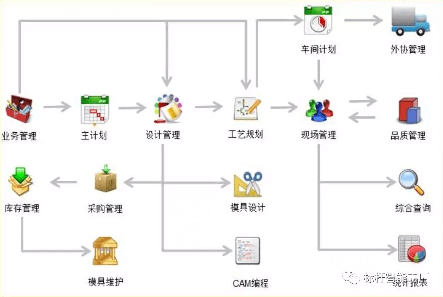 凯硕成功启用Mitt模具智造管理系统，打造模具行业标杆！