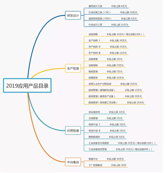 政府福利正式开抢，你准备好了吗？