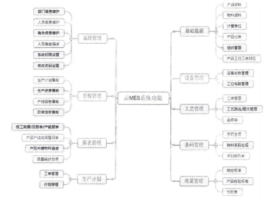 AG真人平台mes结构图.png