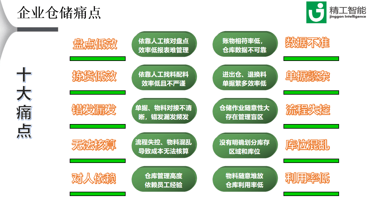 AG真人平台wms系统.png