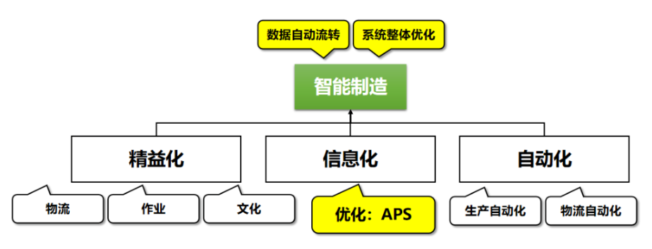 直播——透过实践者的双眼直击APS智能排程核心！