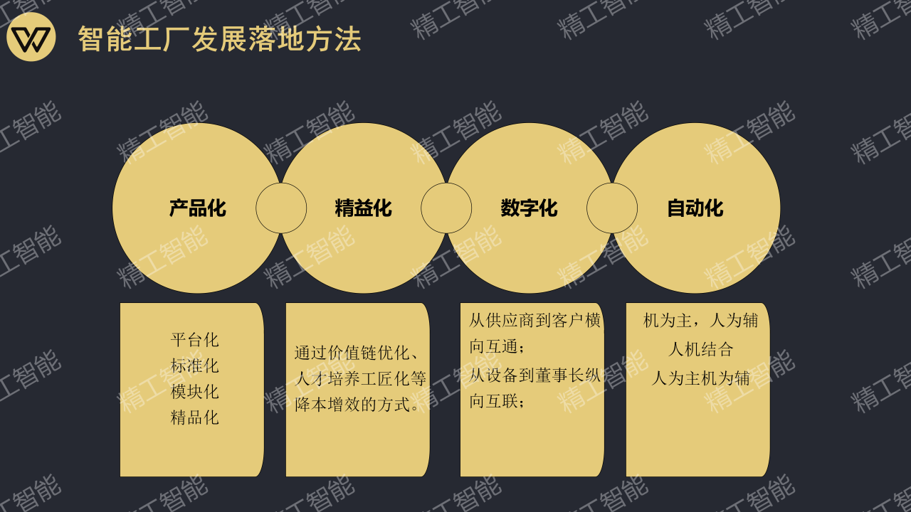 AG真人平台智能赋能广东制造业数智化发展_05.png