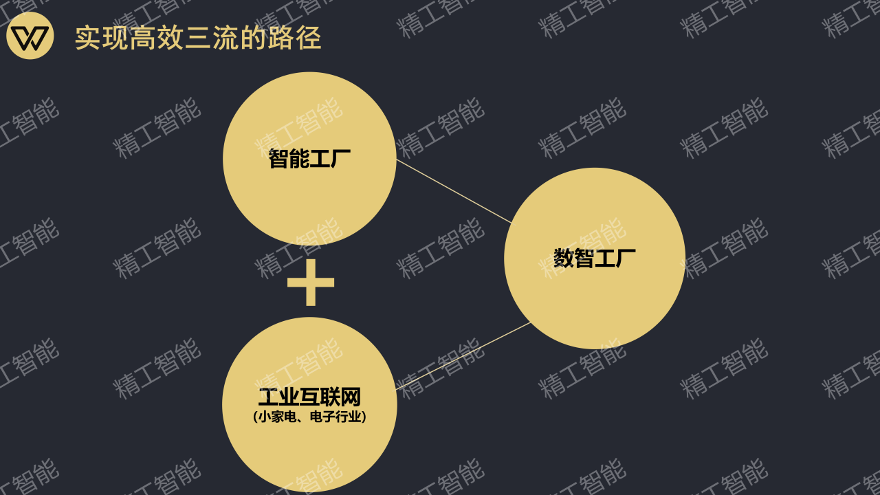 AG真人平台智能赋能广东制造业数智化发展_04.png