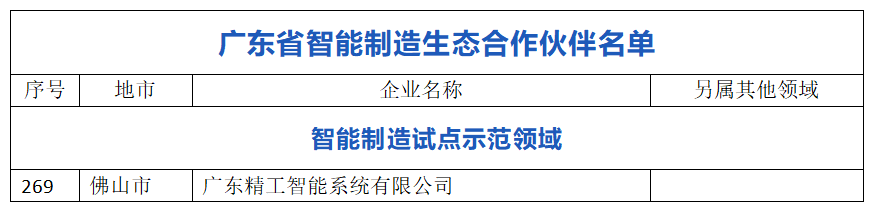 AG真人平台智能成功入选首批广东省智能制造生态合作伙伴!