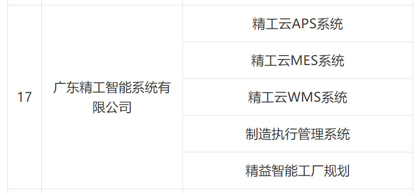 挺进福建市场，AG真人平台智能被列入厦门第三批火炬高新区智能制造服务商名录!