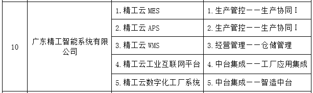 用实力说话，AG真人平台智能列入“2021 年顺德区 5G+工业互联网创新发展专项资金”名录！